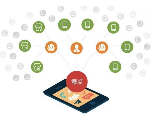 慈溪为什么越来越多的企业通过软文营销来引流